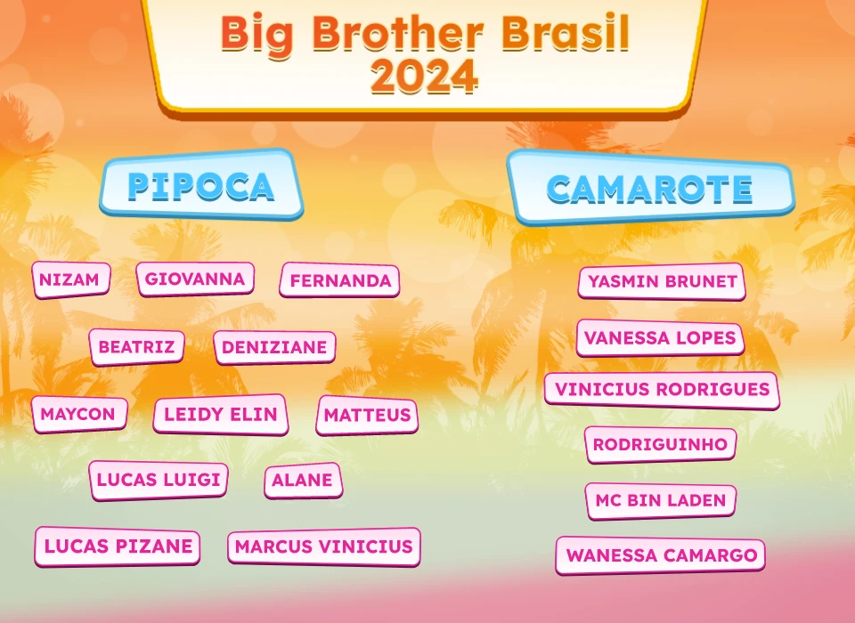 apostas bbb 2024