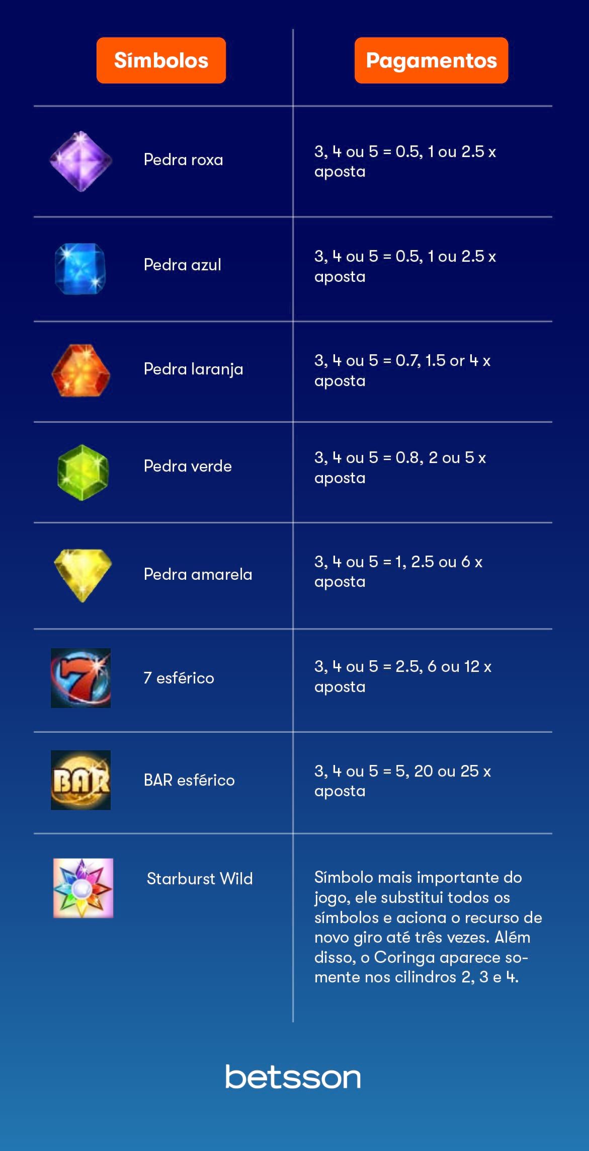 Significado dos Símbolos no Starburst